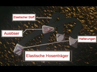 Elastische Hosenträger